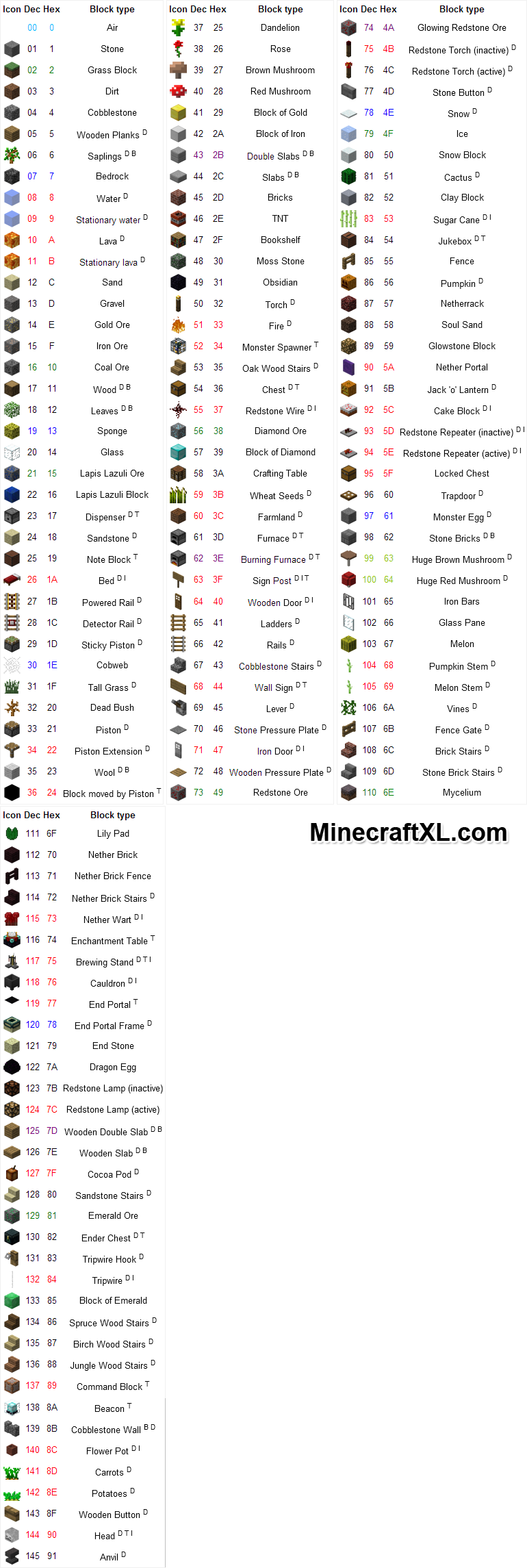Minecraft Block ID's