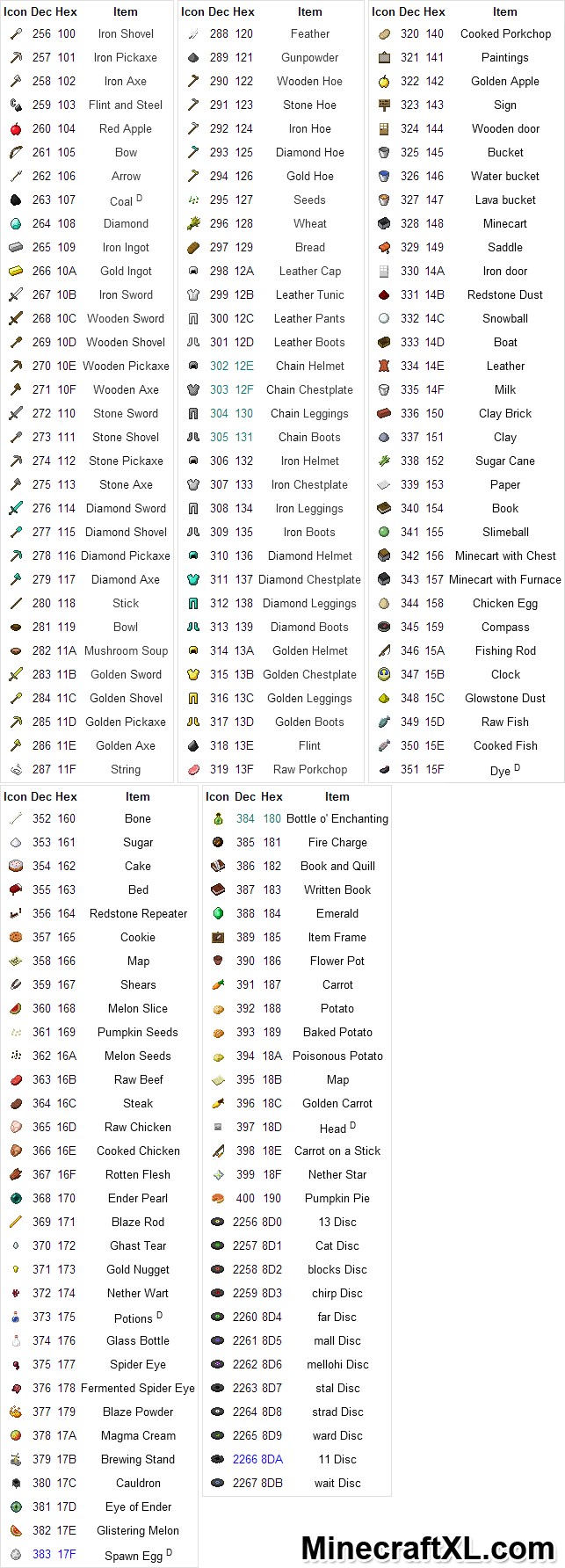 Minecraft Item ID's