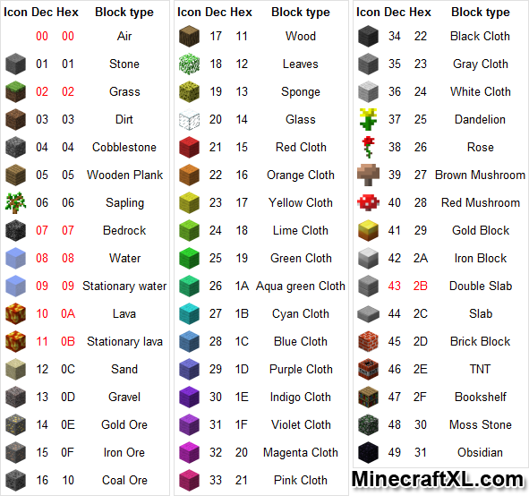 The Mine List - Stats - BEST MINECRAFT.