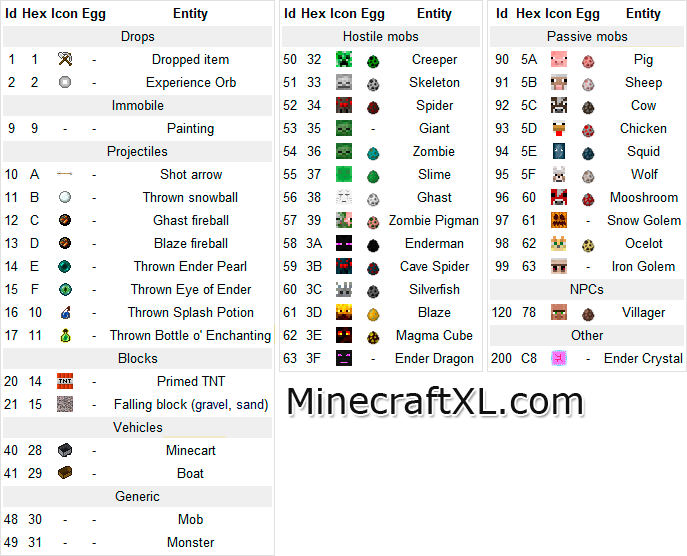 Minecraft Id Chart