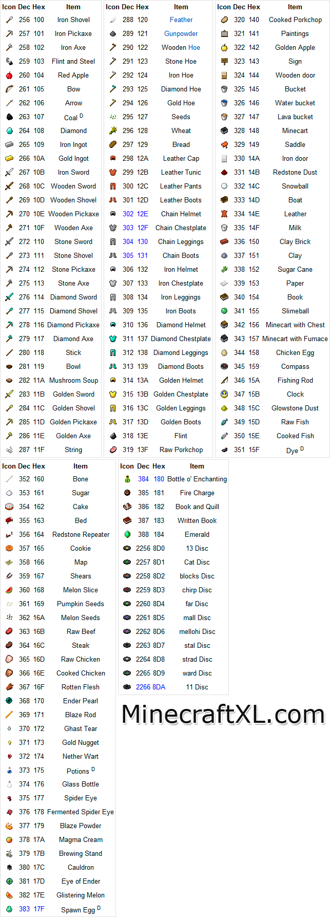 Minecraft Item ID's