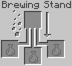 Brewing Potions Grid