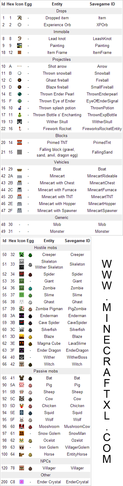 Minecraft Id Chart